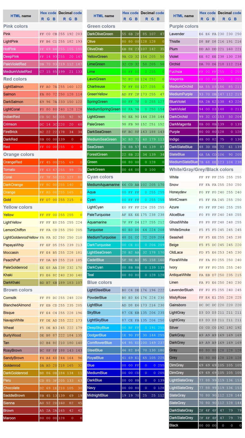 Коды цветов rgb. Таблица коды РГБ цветов. Таблица РГБ 16 цветов. Цвет для ардуино цвета RGB таблица. Коды цветов RGB hex.